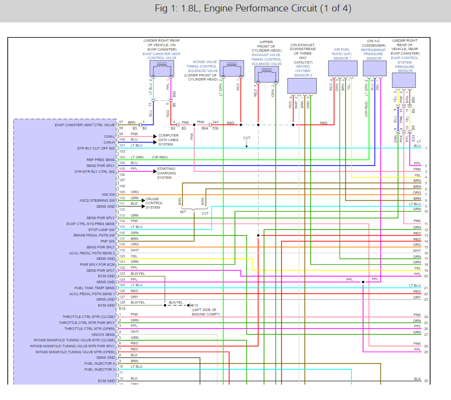 ECU Wiring Diagram: Hey, I’m New to This Whole Mechanic Thing
