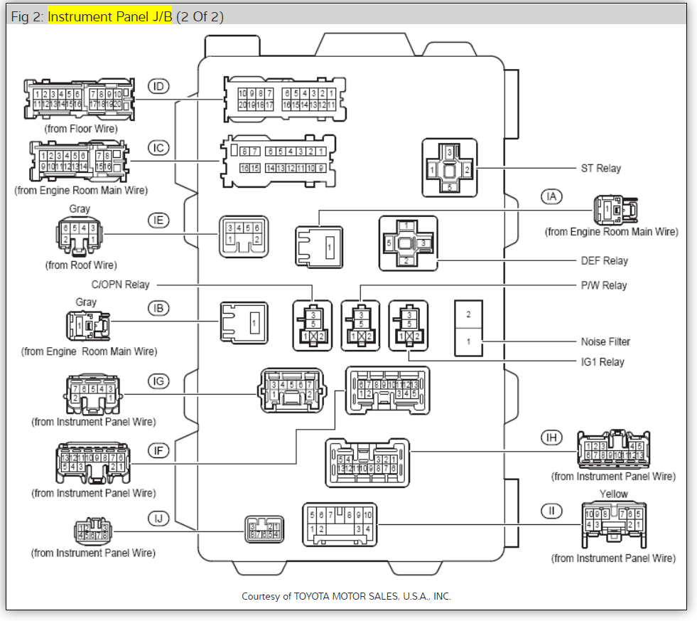 POWER WINDOW RELAY? You Have a Fuse and a Relay Inside J/B1 (left...