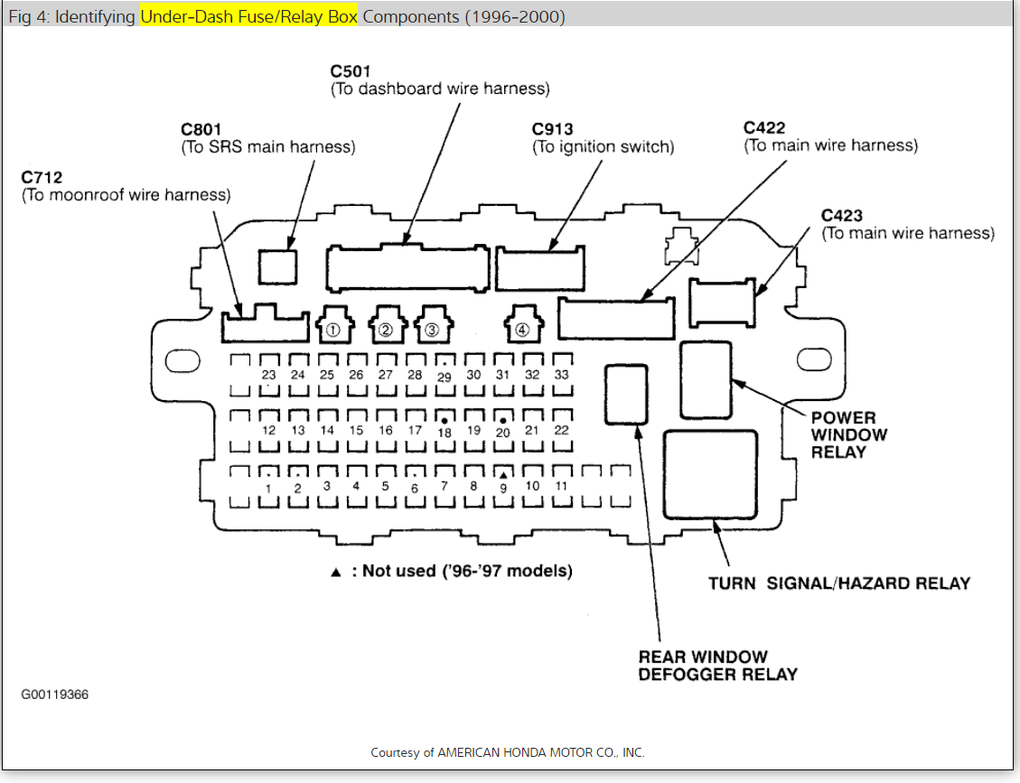 Power Door Locks Stopped Working? Hello. My Power Door Locks