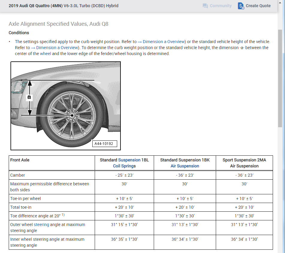 Wheel Alignment Specs My Model Is a Audi Q8, Not Listed. It Needs...