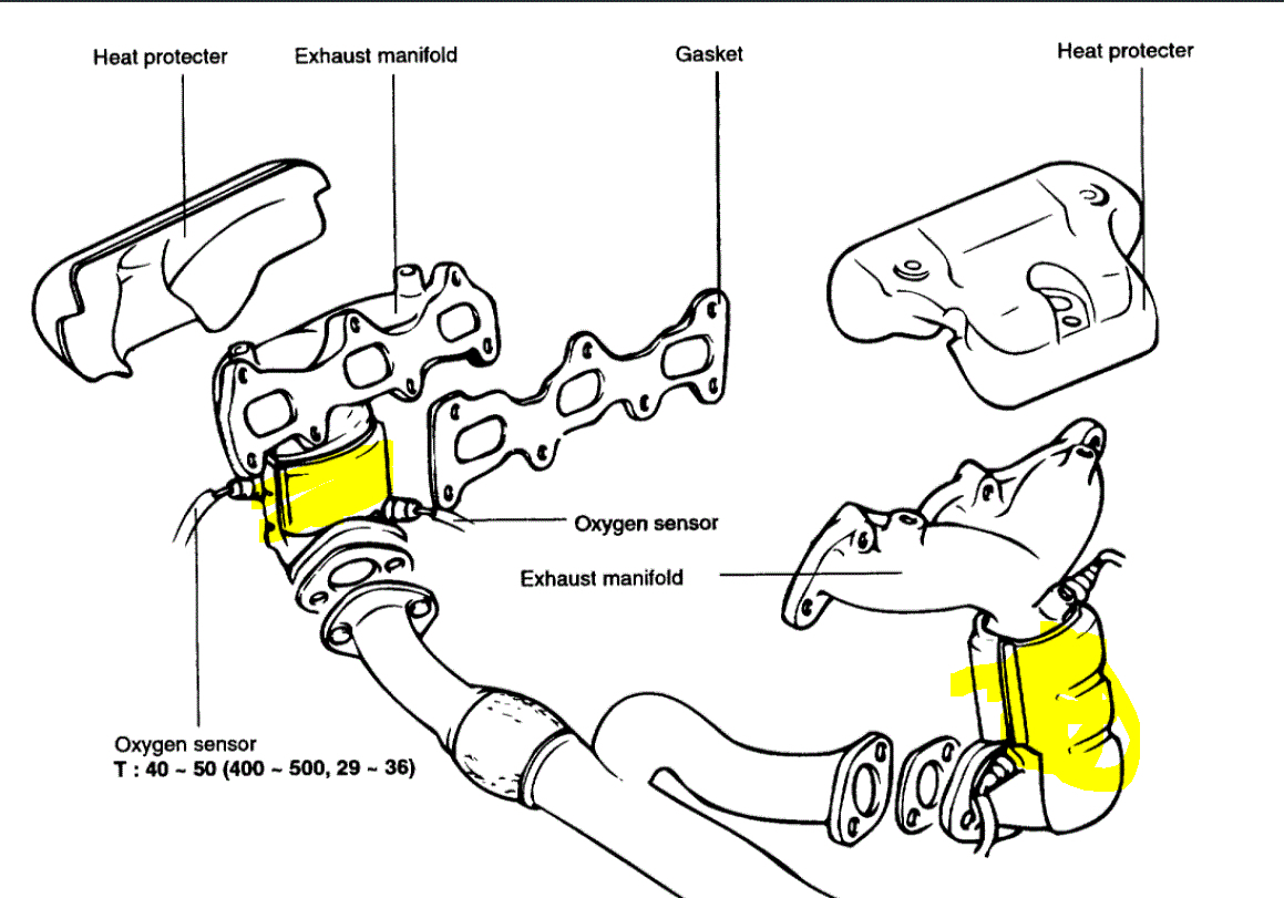 Catalytic Converters How Many Does My Car Have?