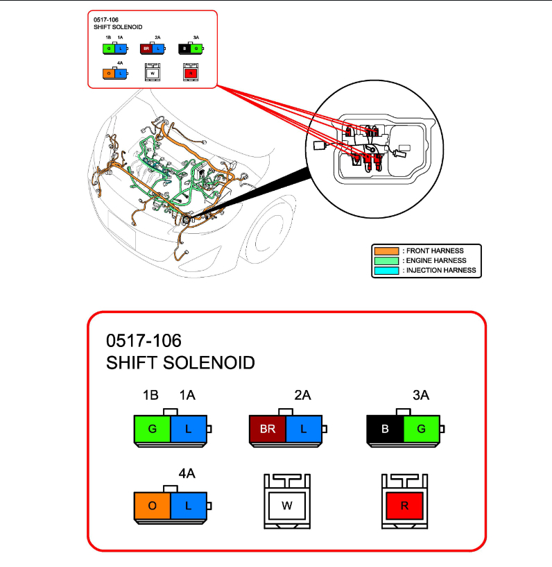 Transmission Shift Solenoids Hard Shift Codes Read Shift