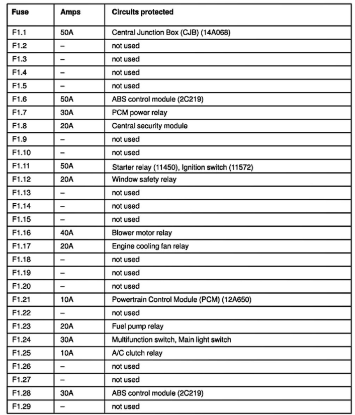 Wiper Relay Location Where Is the Wiper Relay for the Wiper Motor...