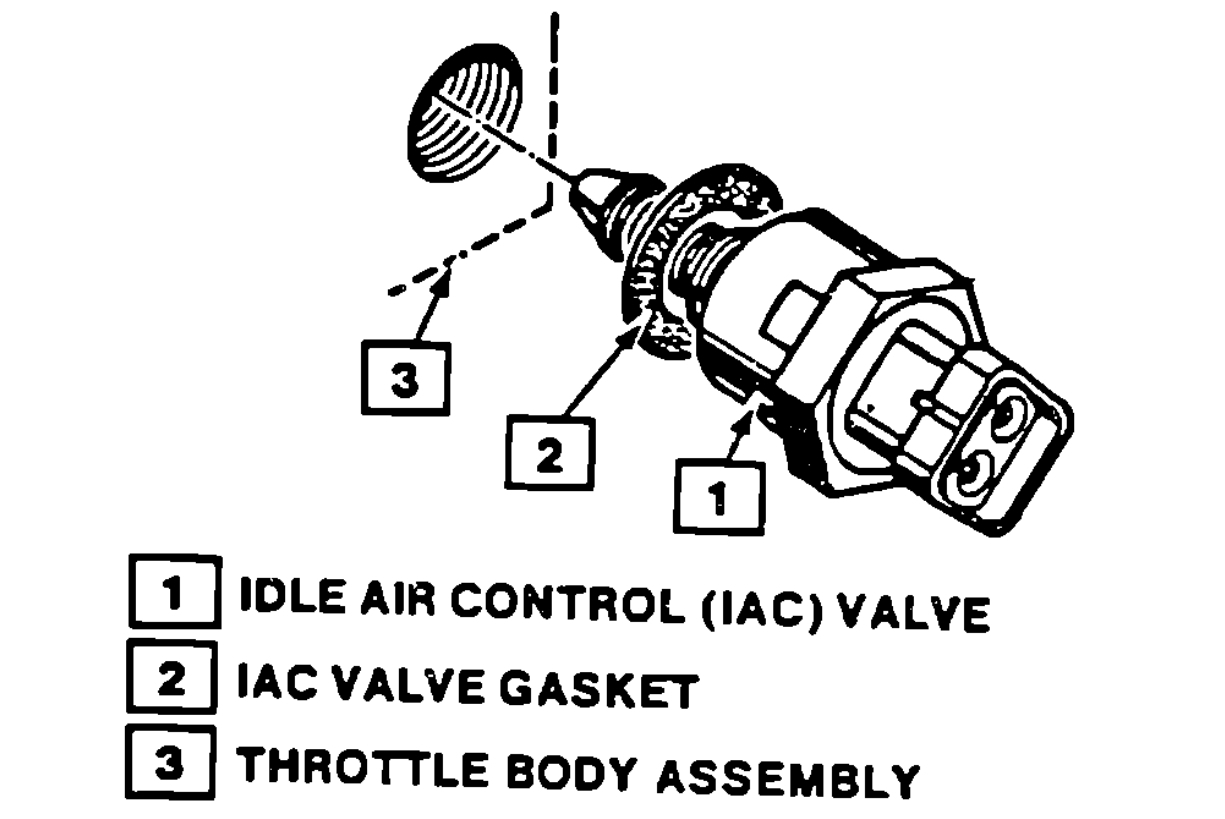 Fluctuating Idle Speed I Installed a Multi Spark Ignition and