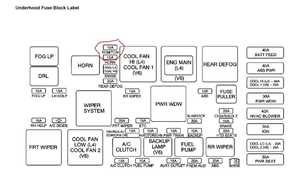 ECM/TCM Fuse Keeps Blowing ECM/TCM Keeps Blowing to the Point Can...