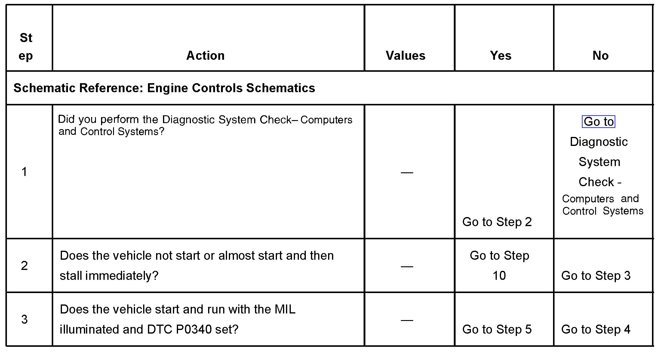 Code P0340I Crankshaft Position Sensor Engine Light on Showing