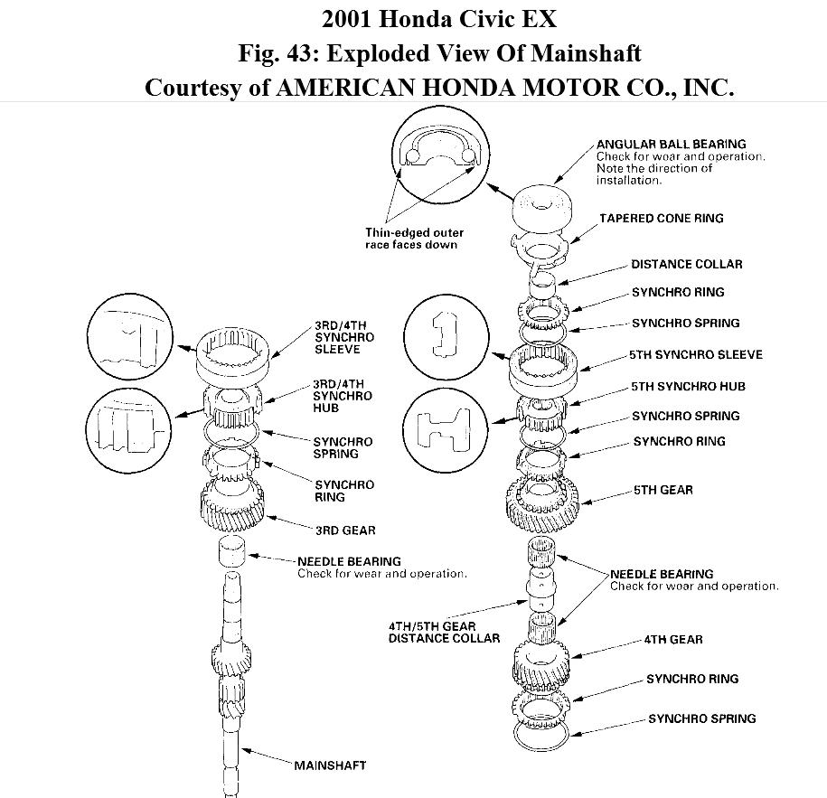 Honda Civic Transmission Noise at Elliott Kinsey blog
