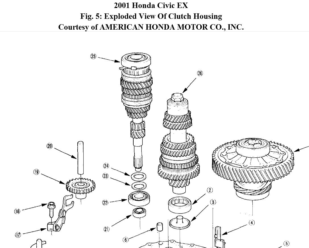 Which Bearing Is Making Noise From My Transmission?
