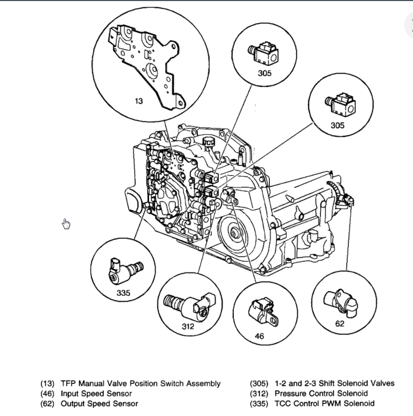 Transmission Does Not Shift Into Fourth Gear?