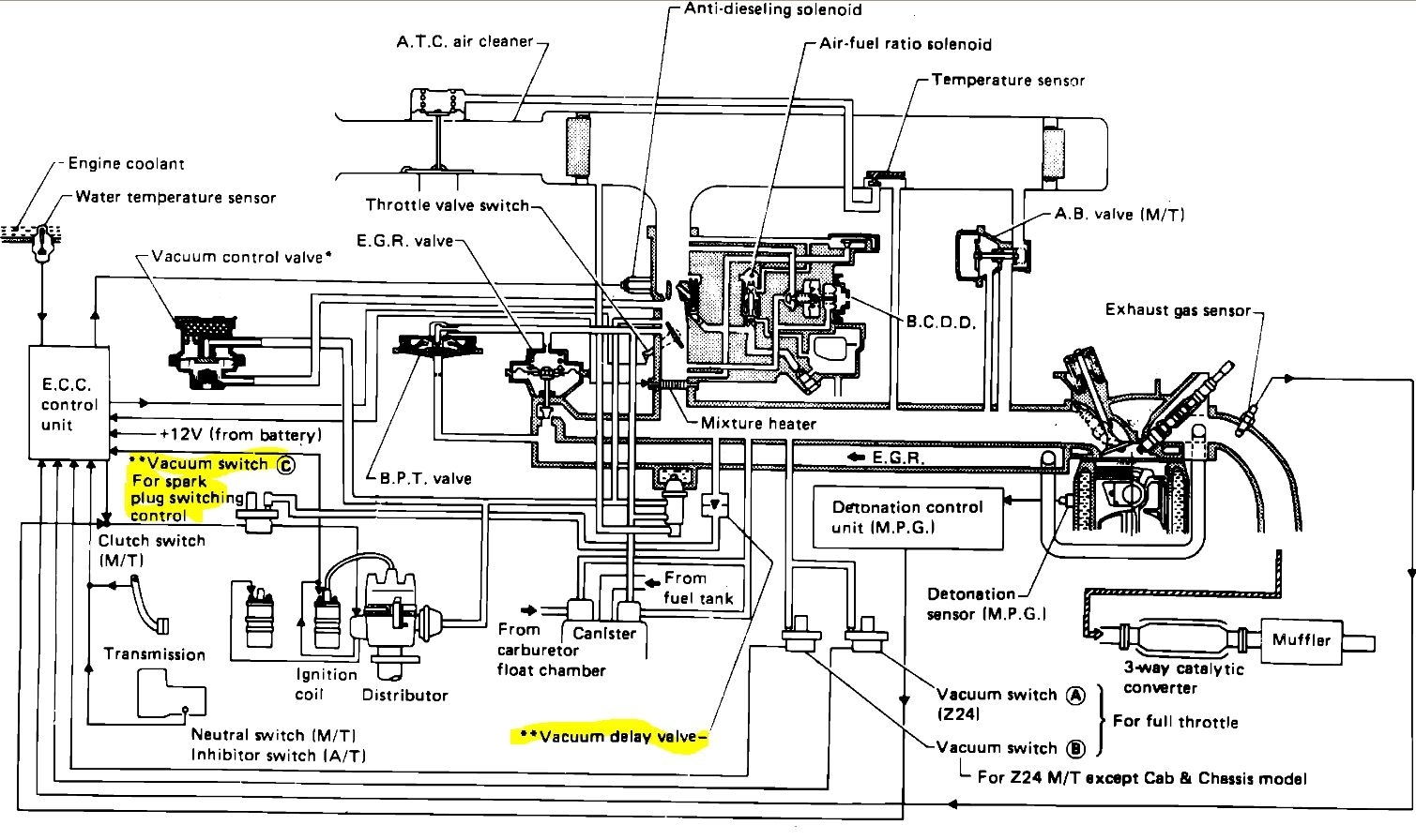 Vacuum Line Routing Diagram: Truck Listed Above Is a 720, Z24