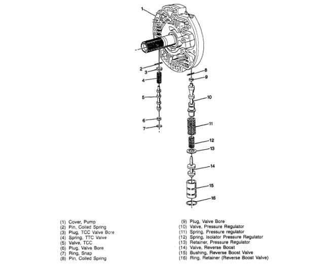 Torque Converter Lock Up Solenoid Removal Torque Converter