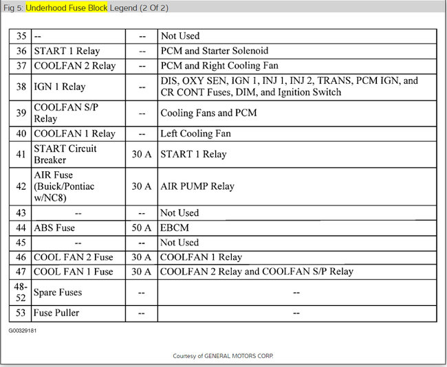 Air Conditioner Not Cooling at All A/C Clutch Engages but Gauges