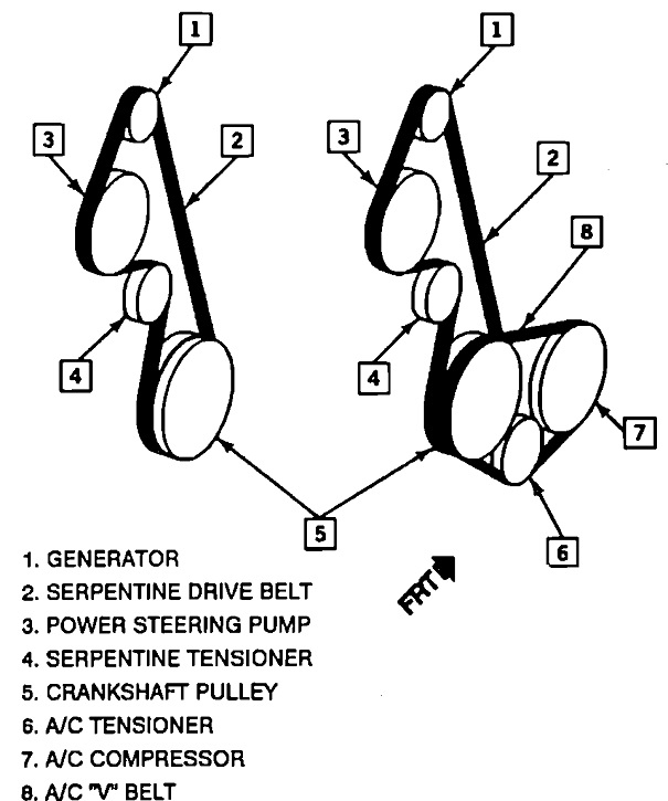 Serpentine Accessory Drive Belt Diagram Needed I'm in