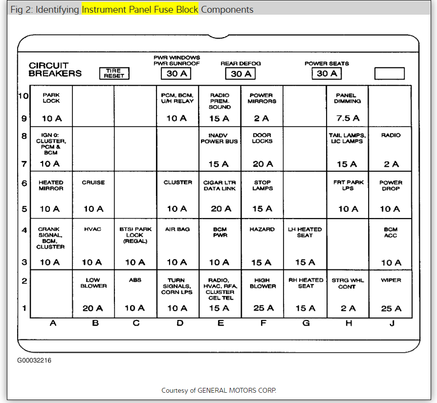 Odometer and Dashboard Lights Quit Working Why?