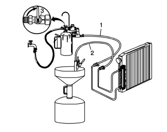 Transmission Overheating and Codes Code P0700, P0420, and P2176