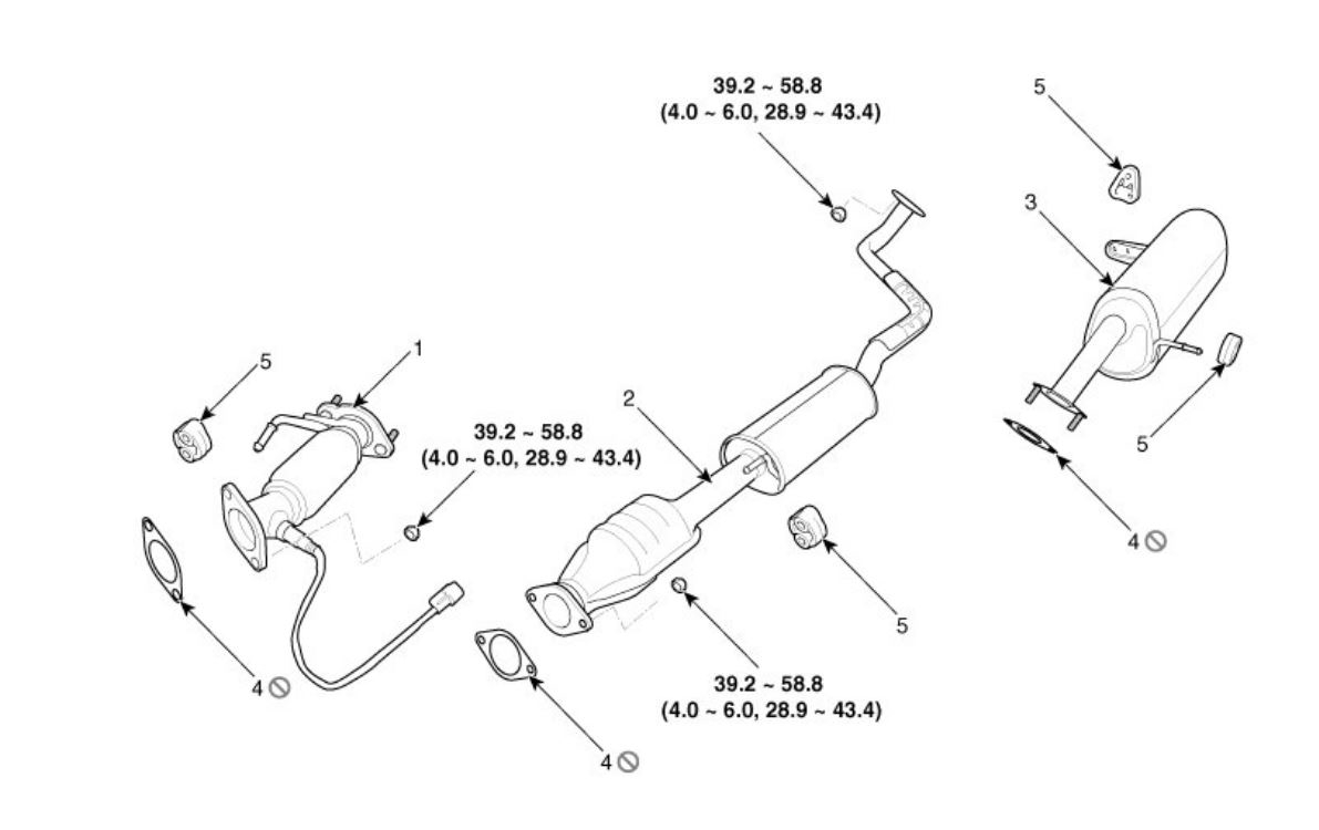 Does My Car Have Two Catalytic Converters?