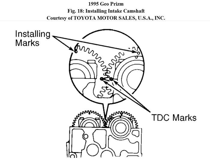How Do I Align the Camshafts I Need to Reinstall the Camshafts in...