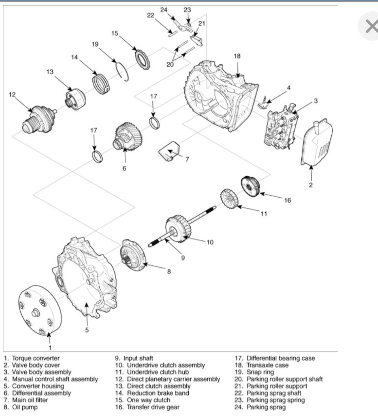 Where Is the Transmission Filter Located? I Cannot Find the