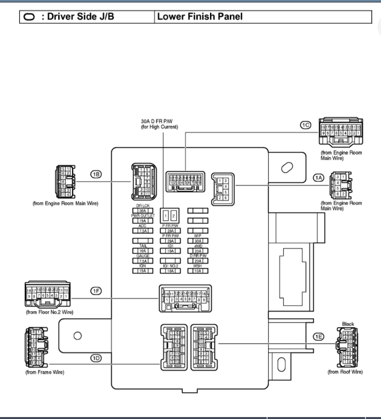 Fuse Box Diagram and Locations: No Headlights or Tail Lights and