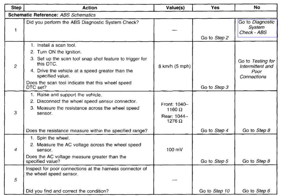 ABS Check Engine Traction Off, Code C1233