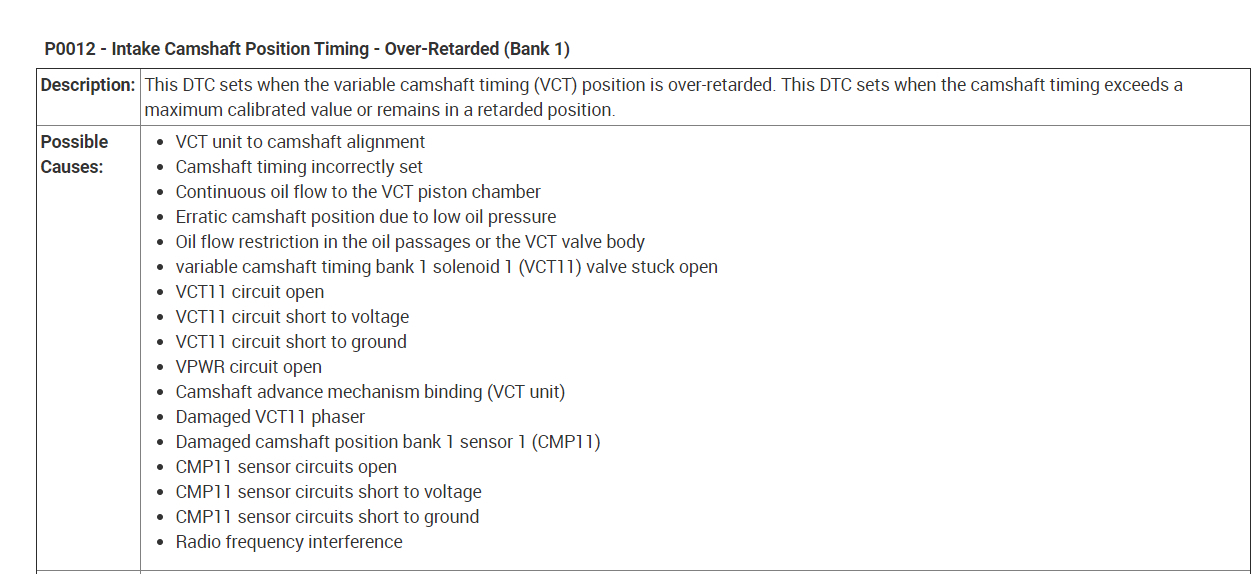 Code P0012, Where Is the Camshaft Position Sensor Bank 1 Located?