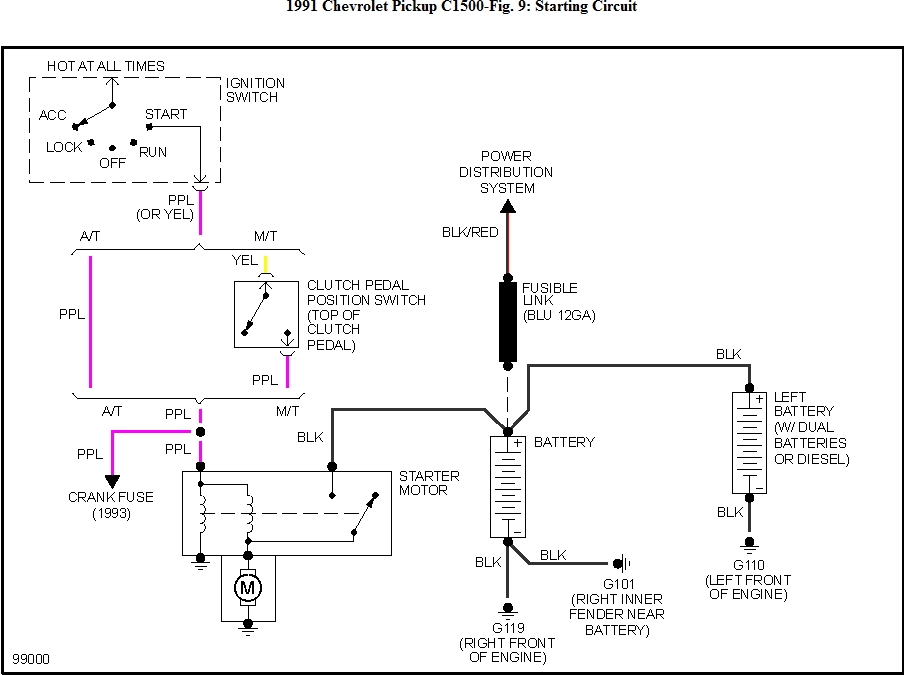 98 S10 Starter Wiring Diagram