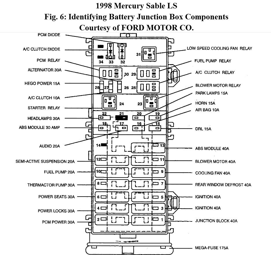 Raditor Fan Fuse Location: Where Is the Fuse Located for ... 2000 lincoln ls radio wiring 