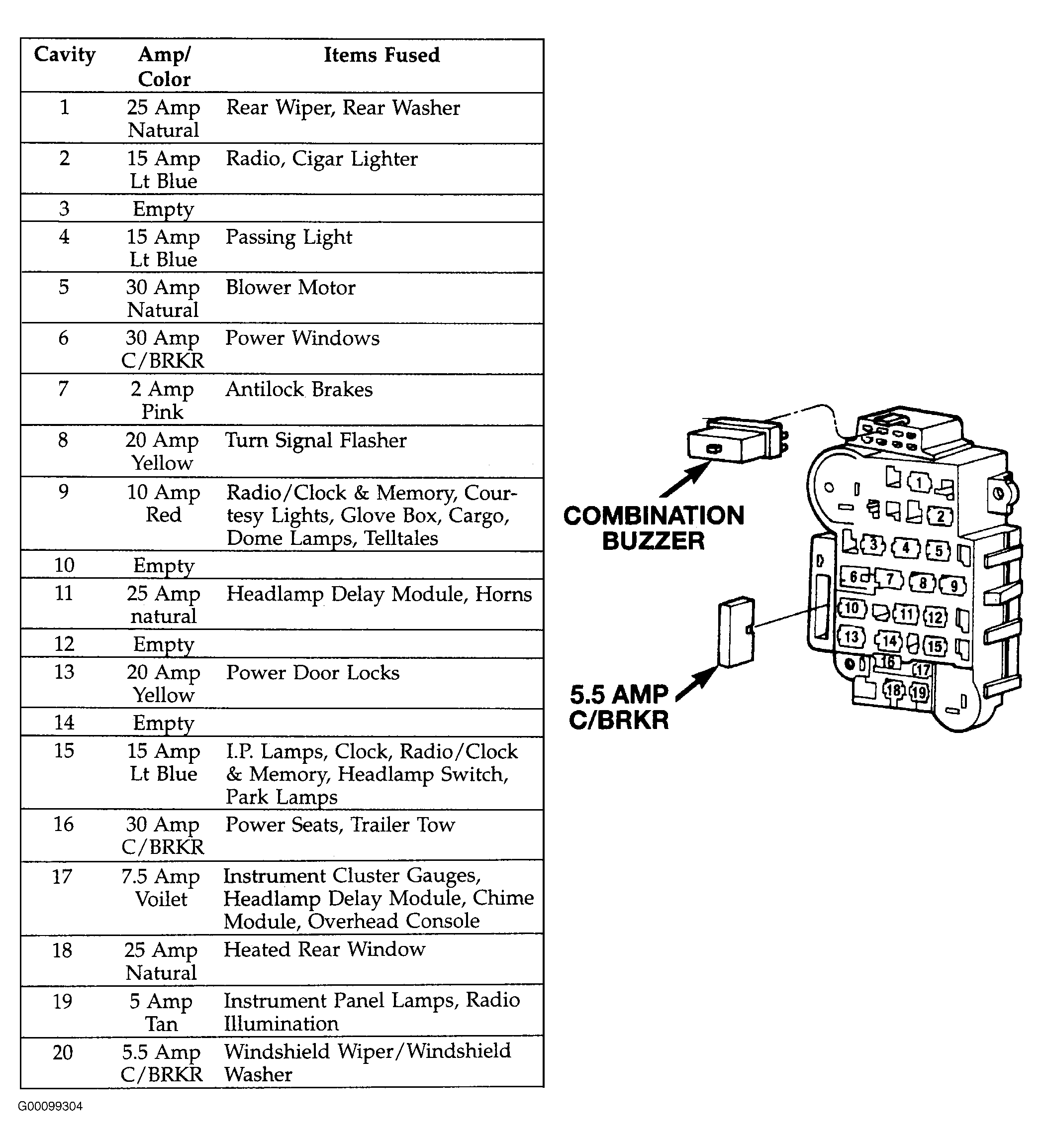 1990 Jeep Fuse Box Diagram 1999 Jeep Grand Cherokee Laredo