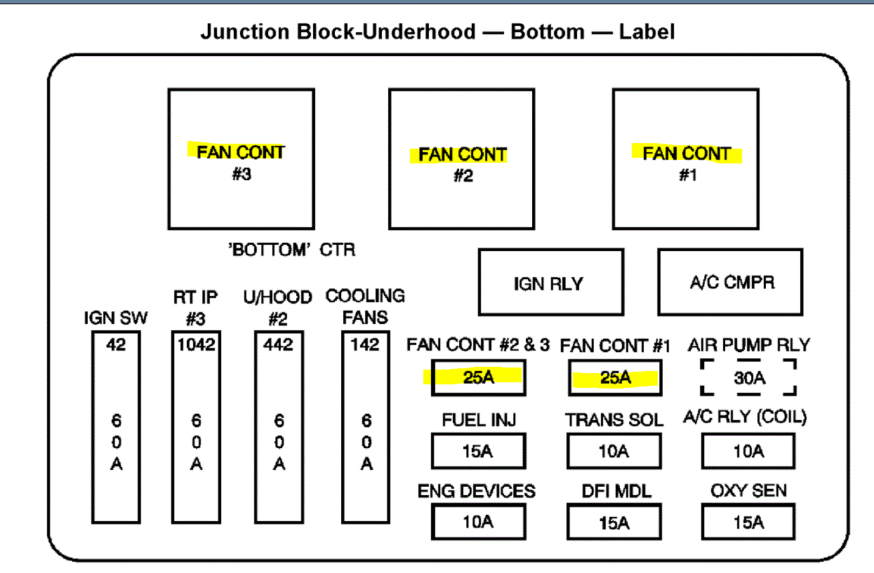 When Engine Is Idling It Heats Up Extremely Hot