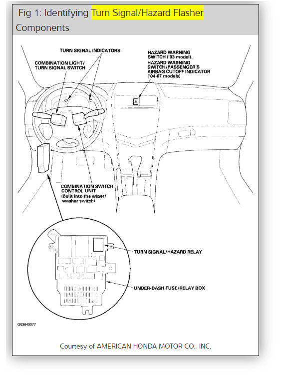 My Tail Lights Will Not Work and My Blinker and Hazard Fuses Keep