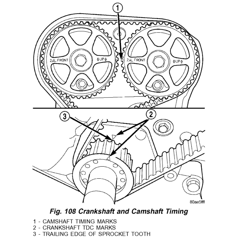Timing Belt Replacement Instructions Needed I Need Help Changing