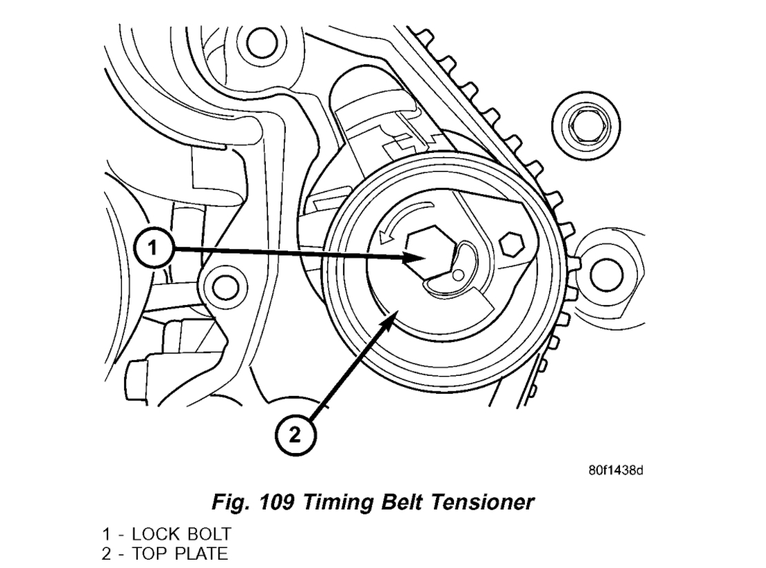 Timing Belt Replacement Instructions Needed I Need Help Changing
