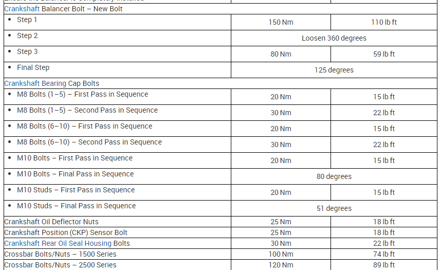 Torque Specs for Header Bolts, Rockers, and Exhaust Manifolds