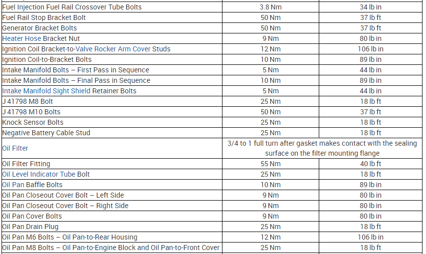 Torque Specs for Header Bolts, Rockers, and Exhaust Manifolds