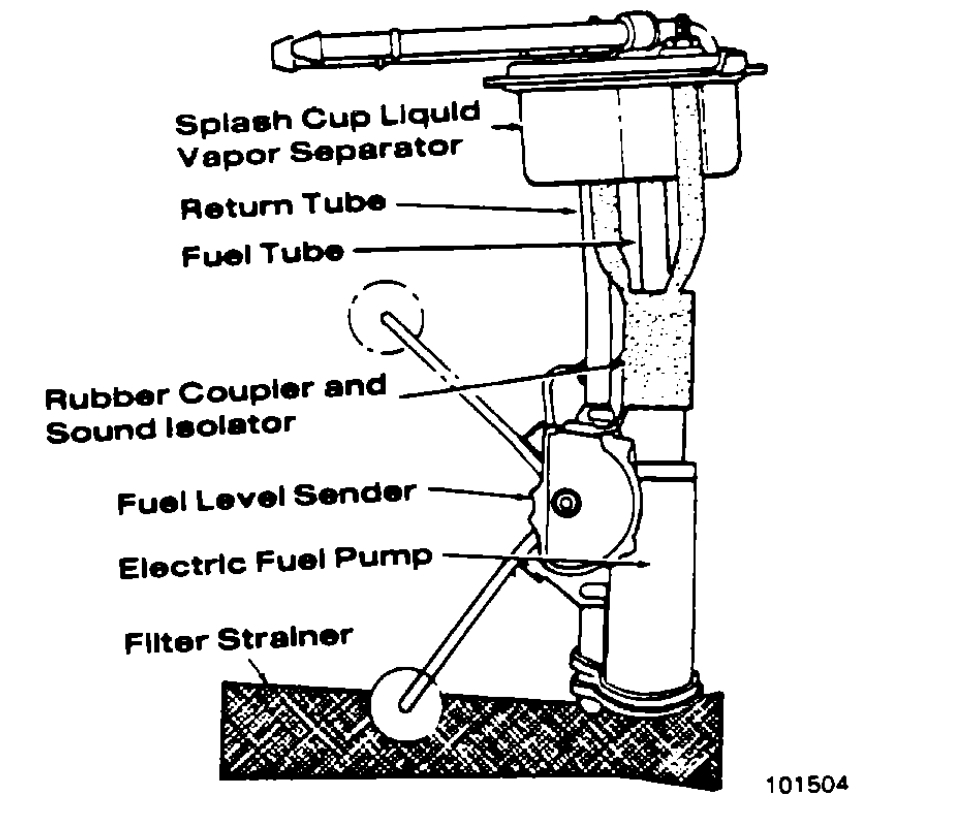 Fuel Pump Fuse and Wiring to Fuse Box