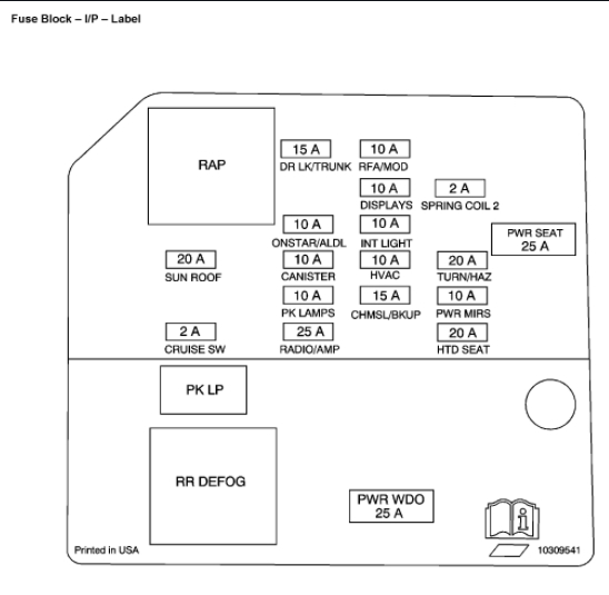 Fuse Panel Location I Have a Fuse Out