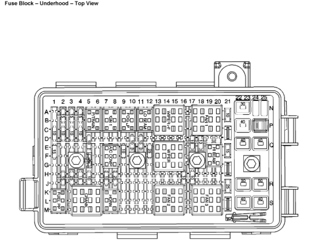 Fuse Panel Location I Have a Fuse Out