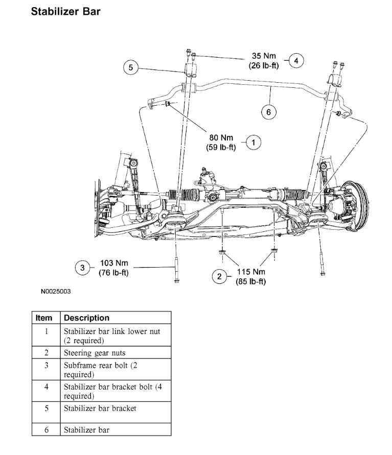 How to Replace Sway Bar? I Need to Replace the Sway Bar.
