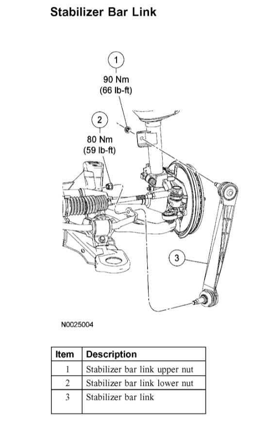 How to Replace Sway Bar? I Need to Replace the Sway Bar.