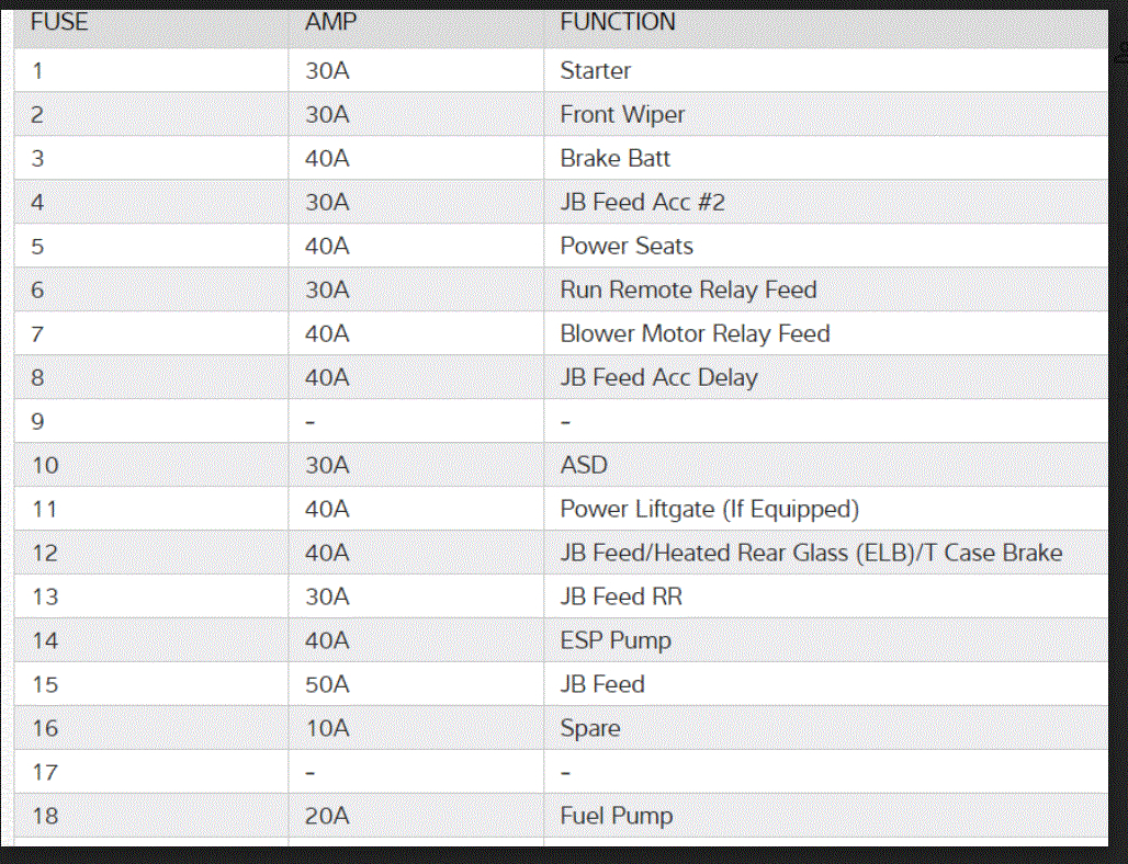 Heated Seat Control Fuses Fuse Panel Location