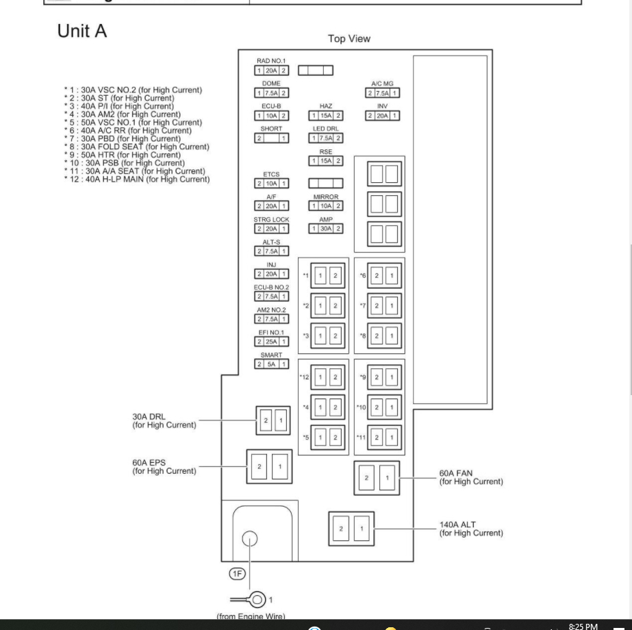 Can You Tell Me Where the Fuse Panels Are and What the Fuses Go