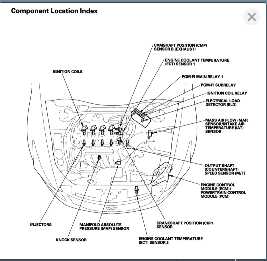 Where Is the ECU Located? if any Pictures Can Be Attached Would