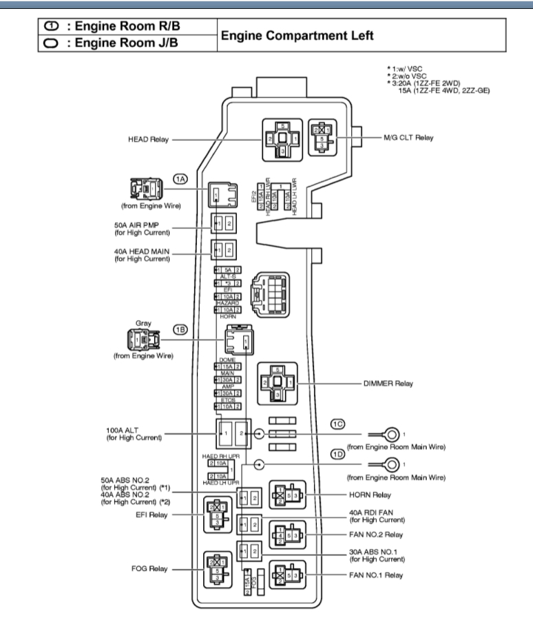 Where the Fuse Panels Check the Fuses