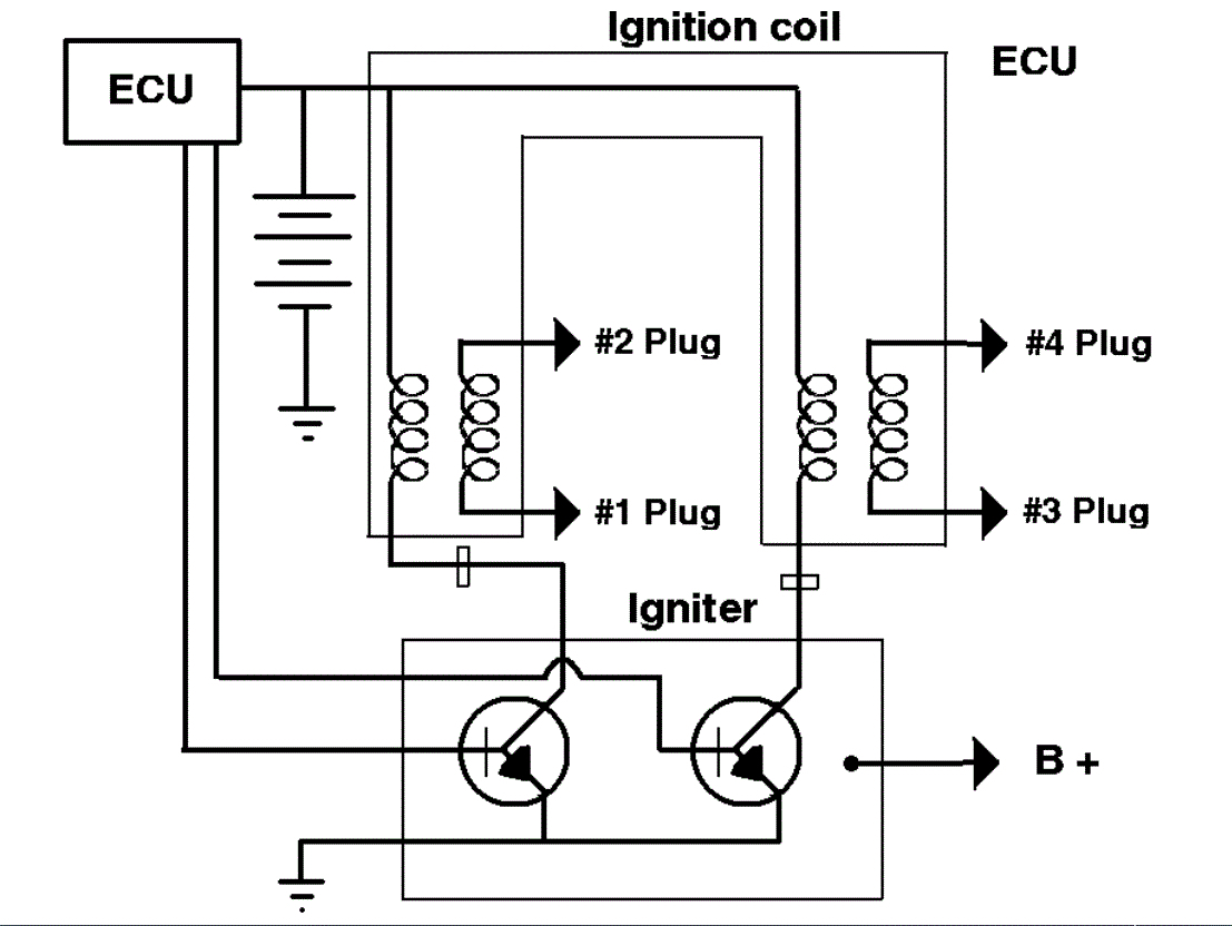 Does My Engine Have a Cap and Rotor?