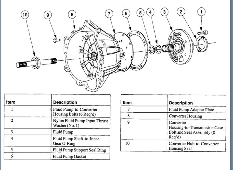 Transmission Not Working Properly When Driving a Little and I Let...