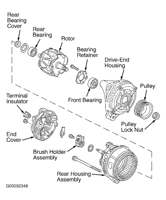 Alternator Bolt the Alternator Mounting Bolt Is Broke and a