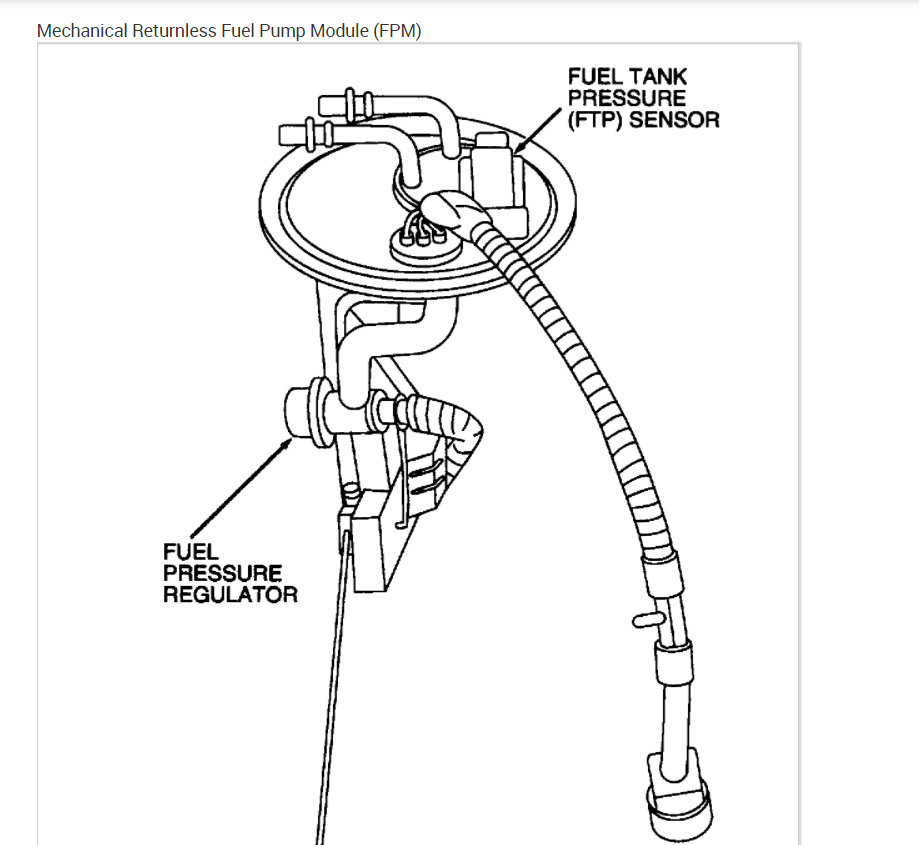Where Is the Fuel Pressure Regulator Located?
