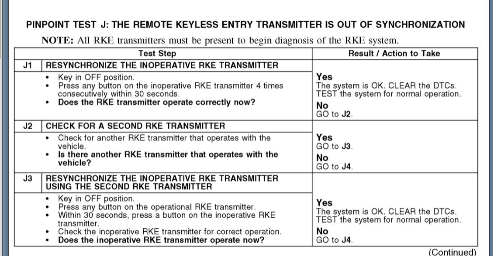 Keyless Entry Remote No Longer Works Keyless Entry Remote No