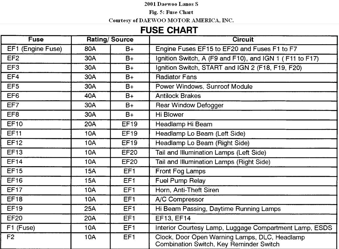 [Download 39+] Electrical Wiring Diagram Daewoo Nubira