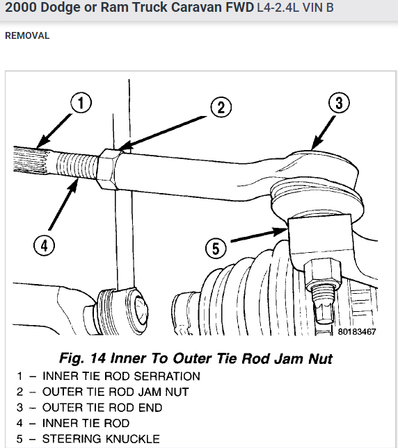 Replacing Inner Tie Rods. Instructions? What's the Name